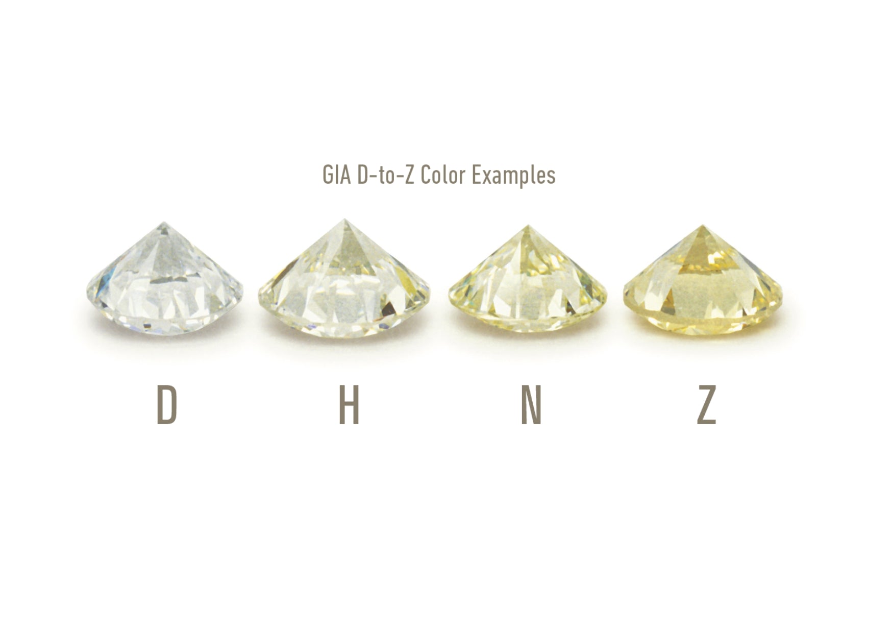 Understanding the 4 C's - Colour – Holts Jewellery